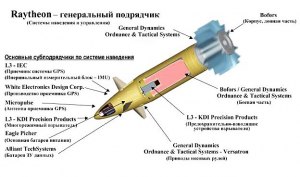 Снаряд Экскалибур (Excalibur) - каковы тактика-технические характеристики?