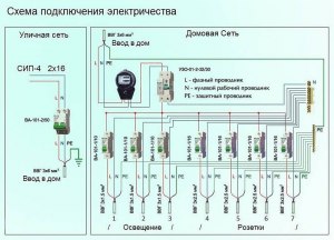 "Рандомные подключения электричества" - что это такое?