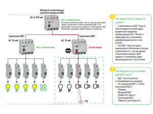 Зачем устройствам защитного отключения нужна селективность?