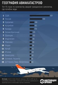 Какие страны в мире, в настоящее время строят собственные истребители?