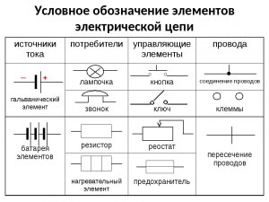 Что называют отсечкой в электротехнике?