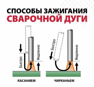 Чего не так со сварочным инвертором из за чего трудно зажигается электрод?