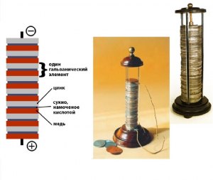 Из каких материалов лучше всего сделать Вольтов столб и почему?
