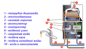 Почему газовый водонагревательный котел сам включается?