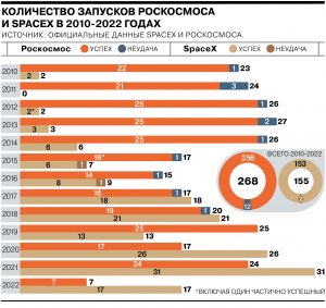 Сколько ракетоносителей запустила в космос Украина за все время?