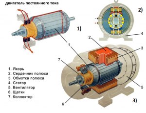 Как дорого обходится электродвигатель?