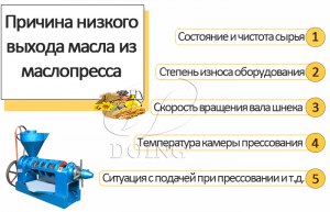 Почему нет в продаже маслопрессов из фланцев?