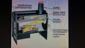 Повысится ли КПД буржуйки, если топить мелко наколотыми дровами?