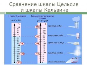 Что будет, если нагреть рубин до 1000 градусов Цельсия? Почему?