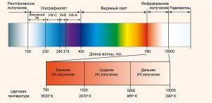 Какие квазичастицы обуславл. взаимодействие ИК излучения с диэлектриком?