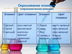 Какие металлы реально можно определить с помощью пирохимического анализа?