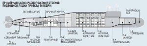Как расшифровывается БДРМ – тип подводной лодки?