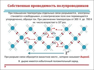 Какими частицами определяется собственная проводимость полупроводников?