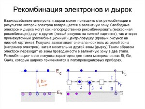 Что такое процесс рекомбинации электронов и дырок?