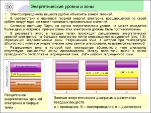 Чем определяется число уровней в энергетической зоне?