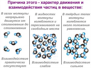 Какой тип взаимодействия в твердых телах наиболее сильный и почему?