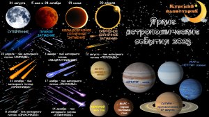 Когда будет солнечное затмение в 2023 году?