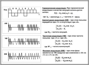 Задача. Какую частоту импульсов пульсара будут фиксировать лаборатории?