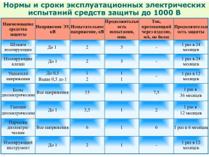 Когда проводятся периодические осмотры наличия и состояния средств защиты?