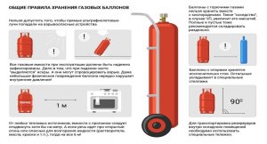 В каком положении хранить и использовать баллон с газовой смесью?