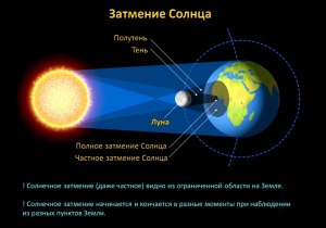 Как часто происходят солнечные затмения на Плутоне?