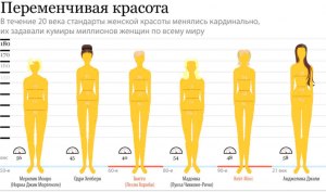 Какая грудь считается идеальной с точки зрения науки?