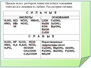 Какие из перечисленных кислот относятся к слабым (см.)?