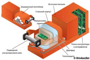 Что такое чёрный ящик на самолёте?