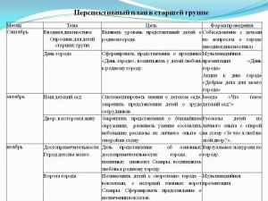 Какие бывают таблицы-примеры перспективного планирования работ?