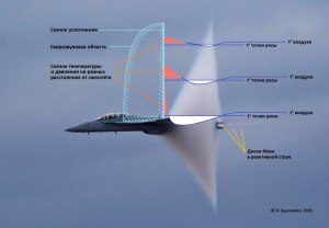 Когда мы чаще всего слышим преодоление звукового барьера?