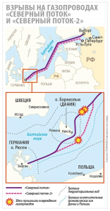 Сколько продлится ремонт газопроводов Северный поток 1, 2 после ЧП? Почему?