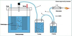 Как улучшить электролизер для получения газа Брауна?