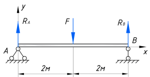 Чему равны реакции Ra и Rb для балки?