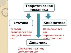 Что в теоретической механике изучает раздел кинематика?