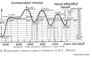 Какая температура была во время ледникового периода?