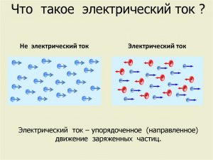 Что такое электрический ток?