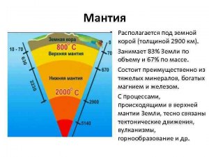 На сколько процентов исследована мантия Земли?