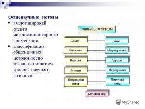 Какие бывают общенаучные формы научных результатов?