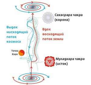 Что собой представляет "энергетический шар"?