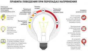 Почему периодически на короткое время пропадает электричество?