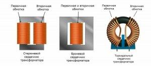 Почему в ВЧ трансформаторах обмотки мотаются несколькими жилами?