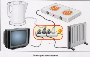 Какие электроприборы можно включать одновременно, при старой проводке?