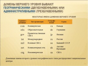 Какие бесплатные домены второго уровня есть на сегодняшний день?