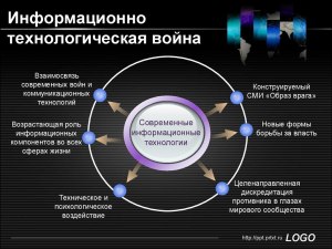 Какие новые технологии появились в информационной войне?