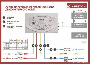 Как настроить котел Ariston под напор воды?