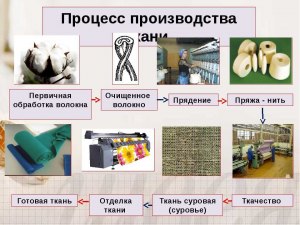 Вектран: Какая технология изготовления, где используется?