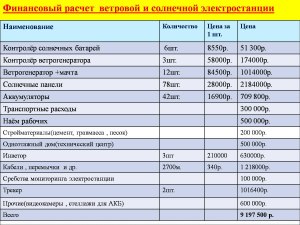 Как правильно рассчитать достаточное кол-во солнечных батарей для дома?