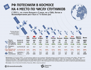 Кто из стран в тор-10 по количеству спутников Земли?