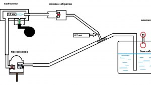 Зачем обратка на карбюраторе?