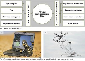 Какие существуют средства для борьбы с беспилотниками?